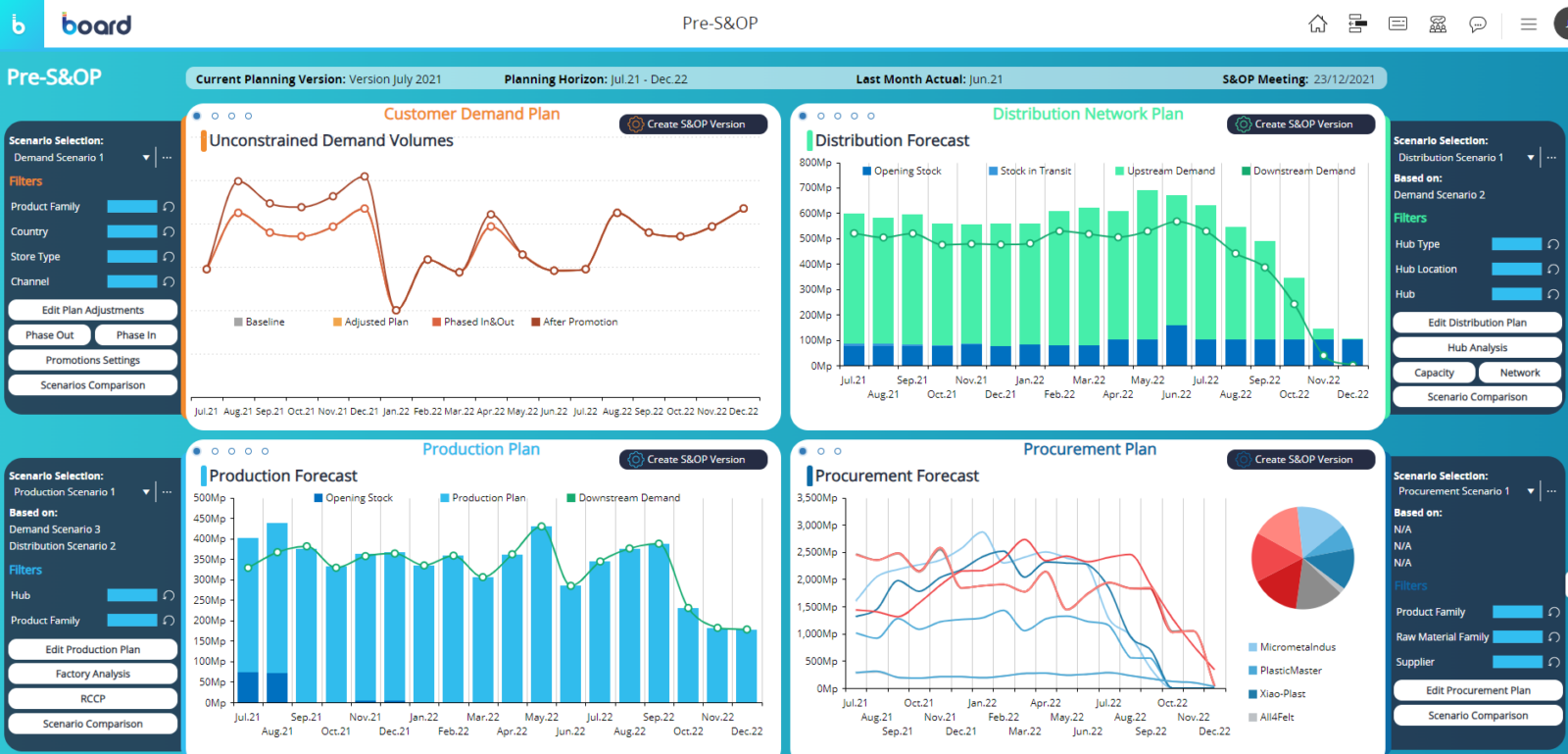 Board Supply Chain Pre-S&amp;OP dashboard