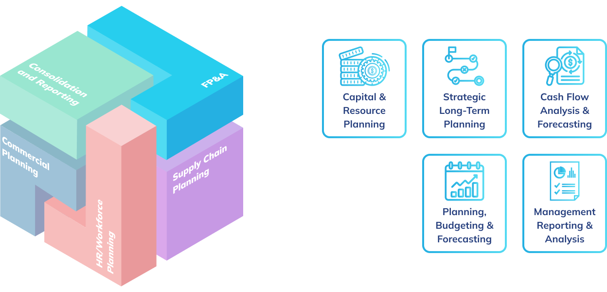 FP&amp;A機能がより大きな取締役会プラットフォームとどのように連携するかを示す。