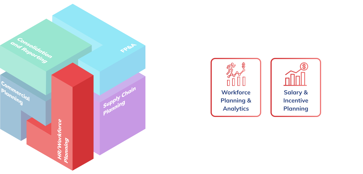 人事・人員計画とBoardプラットフォーム全体の連携を示す図