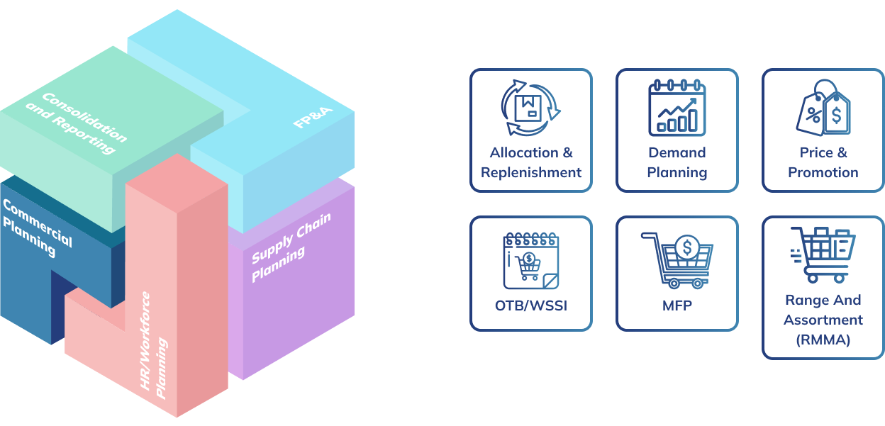 商品企画が、より大きなボード・プラットフォームとどのように結びついているかを示す。