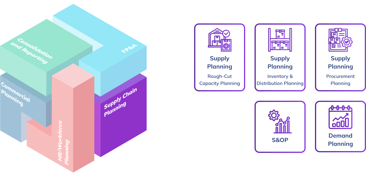 サプライチェーンがより大きなボードプラットフォームとどのようにつながっているかを示す