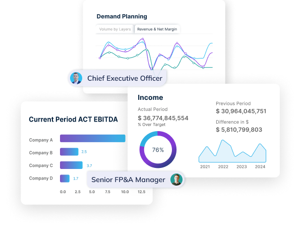 Board es la Plataforma de Planificación Empresarial.