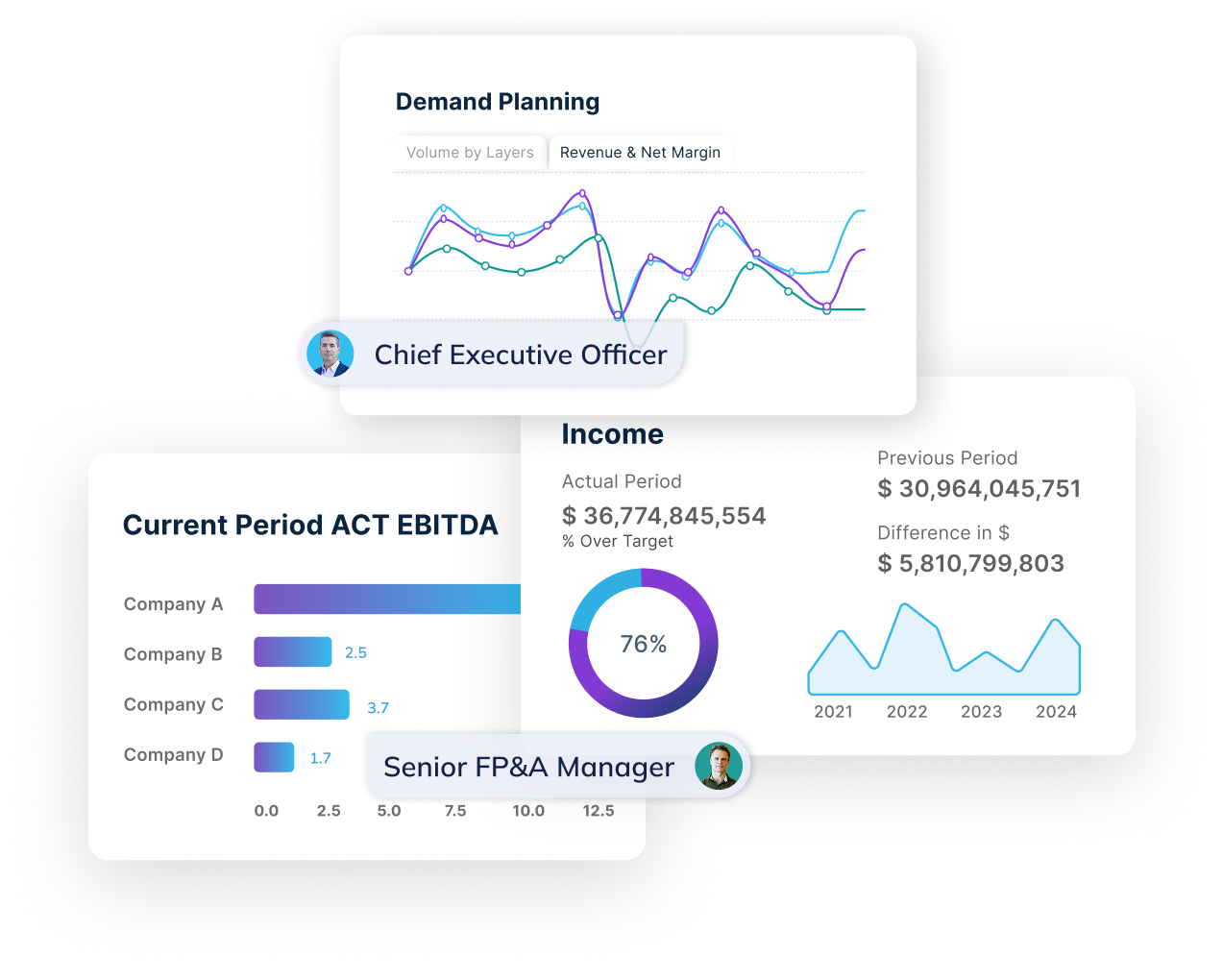 Boardは企業計画に特化した統合プラットフォームです。