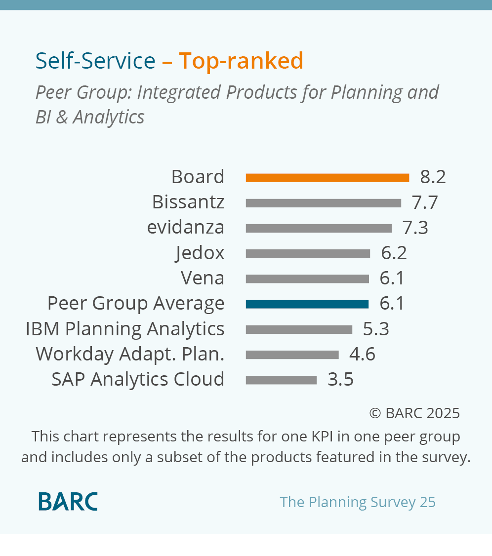BARC Planning Survey 25